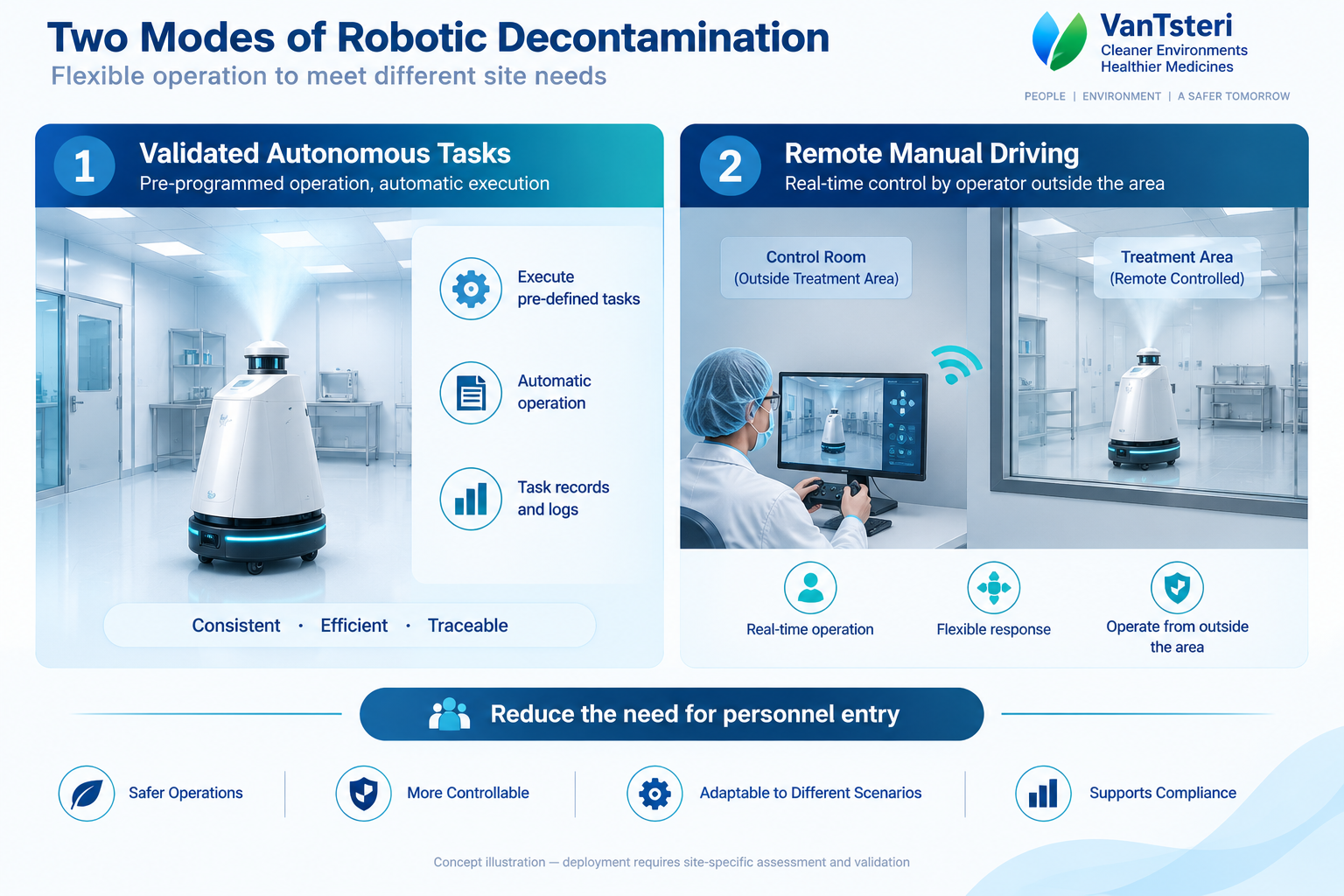 Two modes of robotic decontamination: validated autonomous tasks and remote manual driving