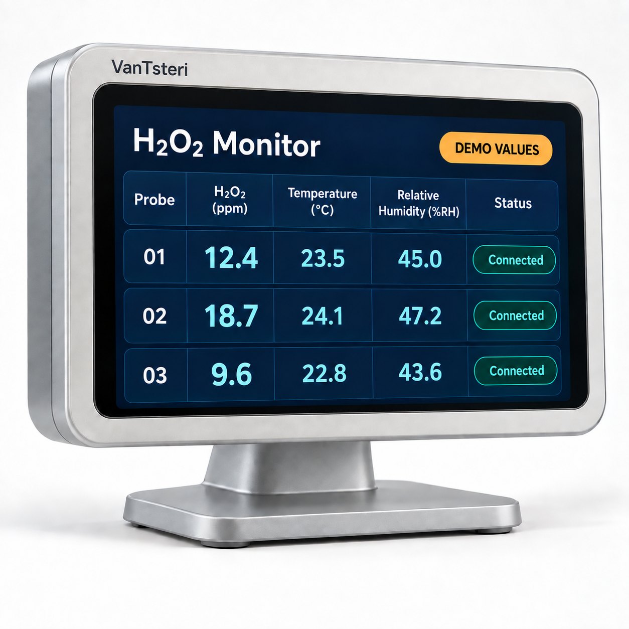 Design illustration of a VanTsteri independent multi-point display showing illustrative hydrogen peroxide, temperature, humidity and connection data